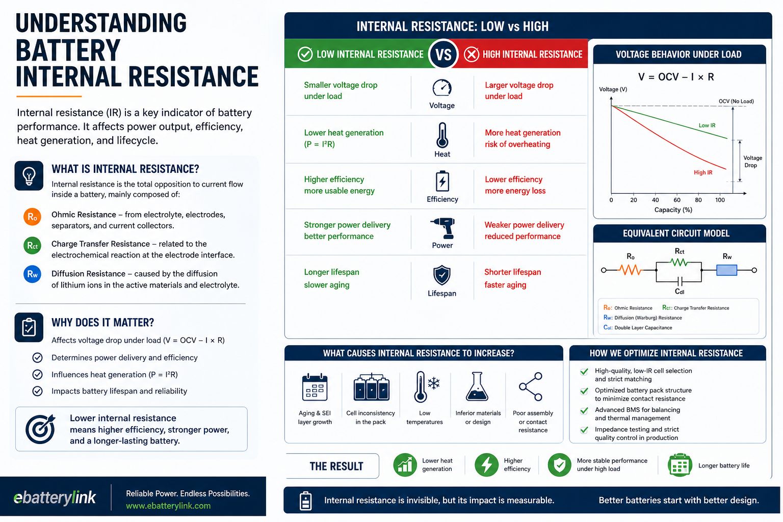 Understanding Battery Internal Resistance​