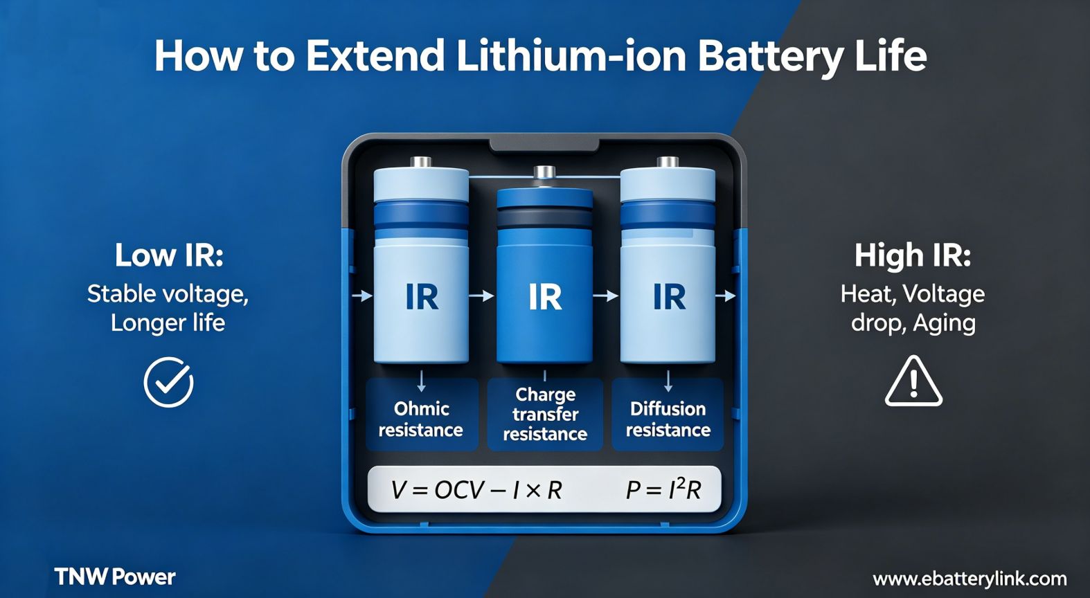 How to Extend Lithium-ion Battery Life？