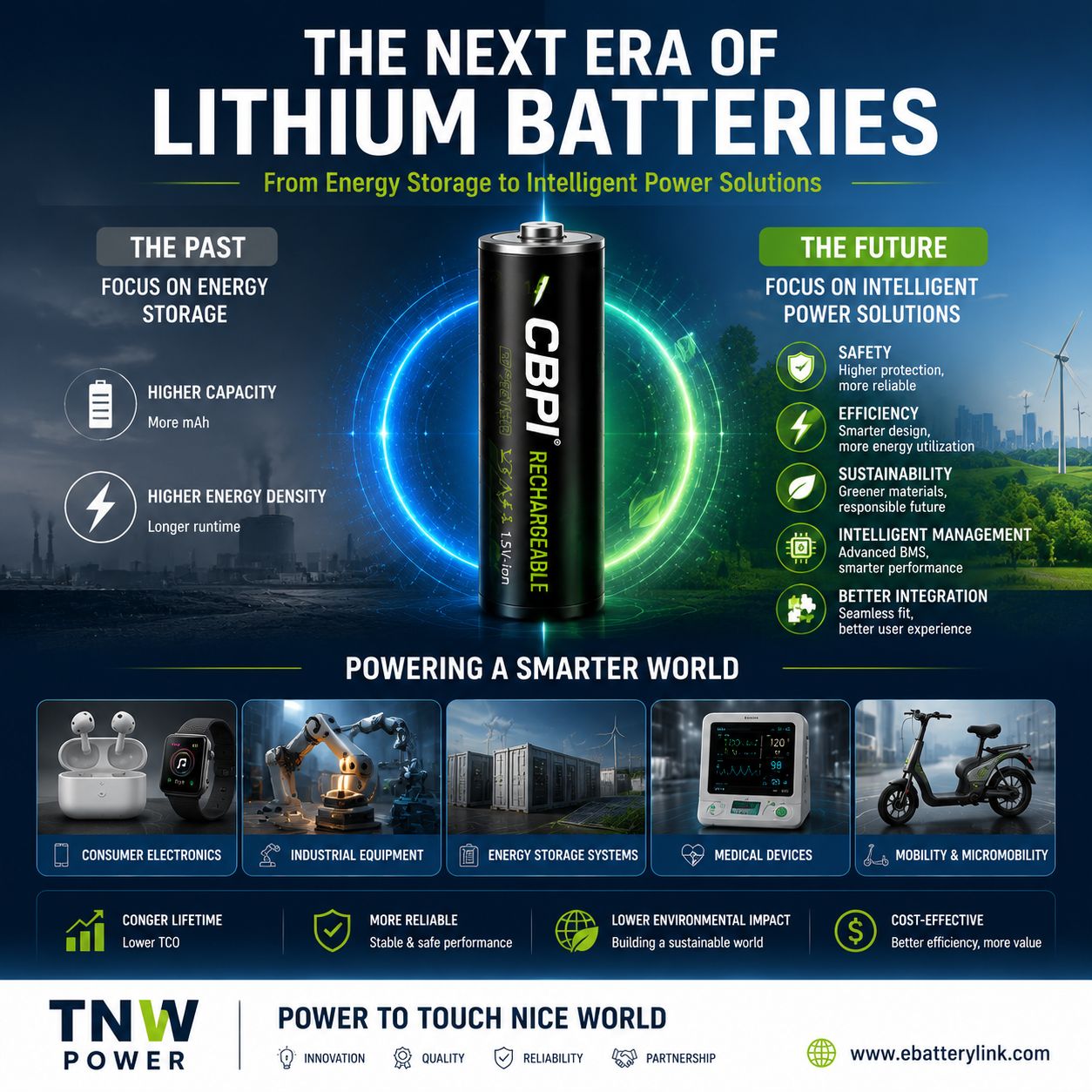 The Next Era of Lithium Batteries: From Energy Storage to Intelligent Power Solutions