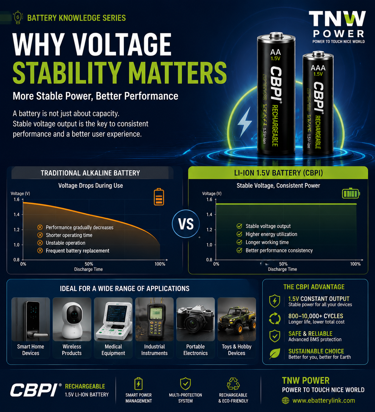 Battery Knowledge: Why Voltage Stability Matters More Than Battery Capacity